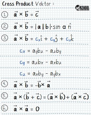 1665741102 341 Perbedaan Cross Product dan Dot Product di Pekalian 2 Vektor