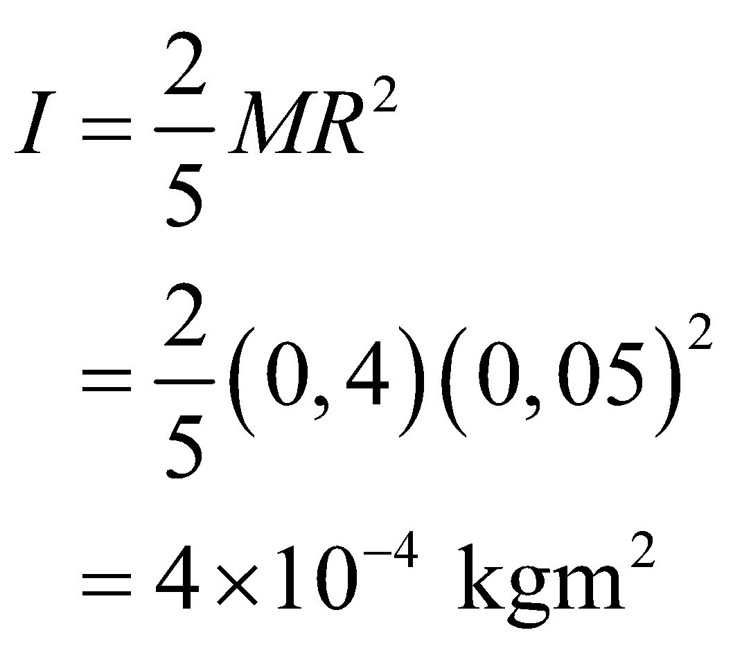 1675198171 693 Kumpulan Rumus Momen Inersia Lengkap dengan Contoh Soal