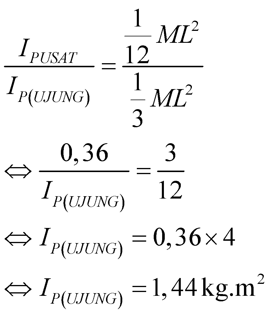 1675198172 611 Kumpulan Rumus Momen Inersia Lengkap dengan Contoh Soal