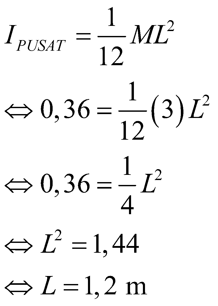 1675198172 892 Kumpulan Rumus Momen Inersia Lengkap dengan Contoh Soal