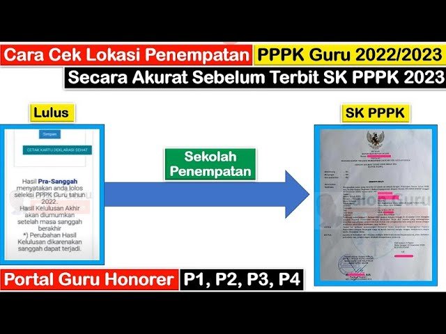 Info pengumuman lokasi penempatan bagi P1 dan pengumuman kelulusan bagi