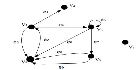 Analisis Jaringan dengan Teori Graf
