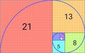 Pengertian Fibonacci Deret Rumus Contoh Soal