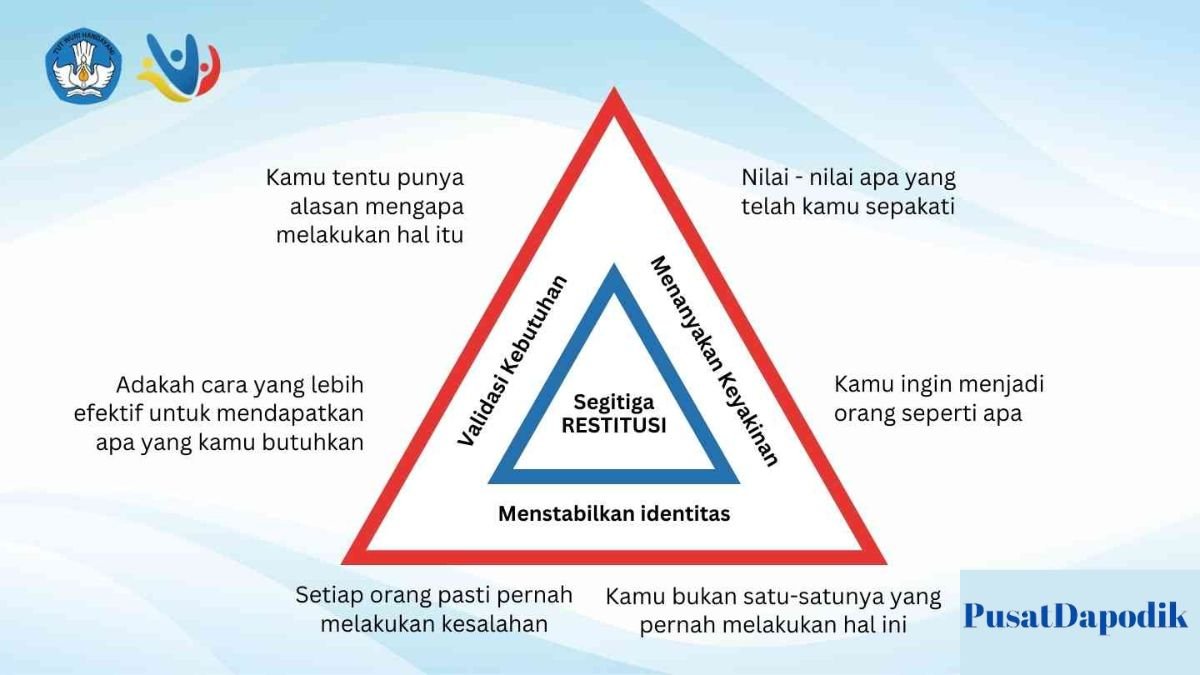 3 Langkah Penerapan Segitiga Restitusi- Simak Penjelasan Lengkapnya! (2)