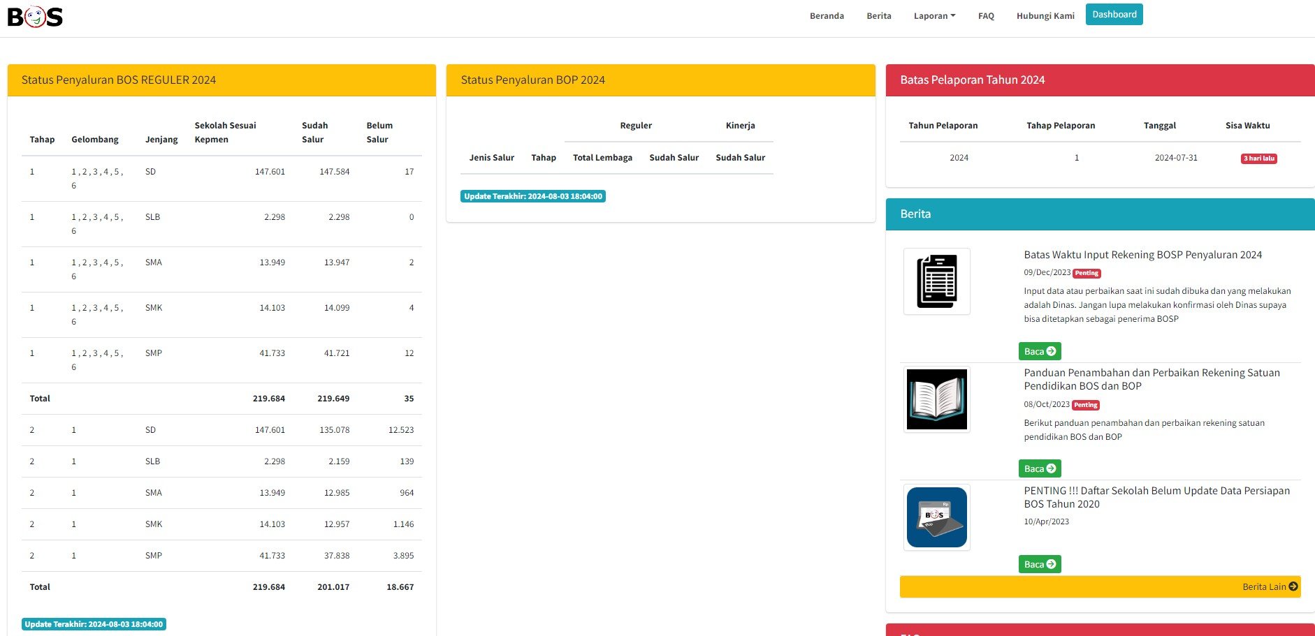 6 Hari Lagi Menuju Cutt of Dapodik, jangan Lupa Lakukan Hal Berikut Agar Dana BOS Cepat Cair 6 Sekolah di Minta Lakukan Pengecekan Pada Bos Kemdikbud go id- Pastikan SP2D Untuk Pencairan dana BOS Sudah Terbit