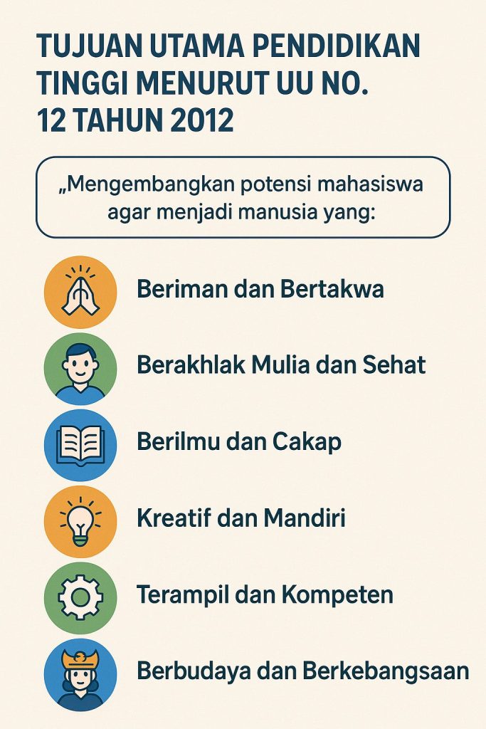 Apa Tujuan Utama Pendidikan Tinggi Menurut uu no.12 tahun 2012? 2 Apa Tujuan Utama Pendidikan Tinggi Menurut uu no.12 tahun 2012