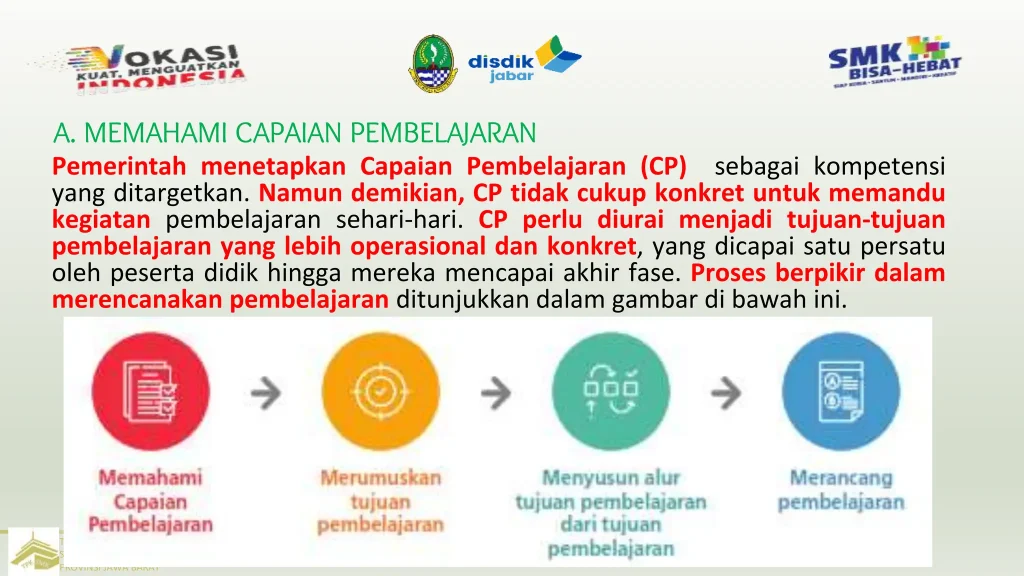 Bagaimana Anda Memastikan MPI yang Dipilih Sudah Sesuai dengan Materi dalam CP Mata Pelajaran? 1 Bagaimana Anda Memastikan MPI yang Dipilih Sudah Sesuai dengan Materi dalam CP Mata Pelajaran