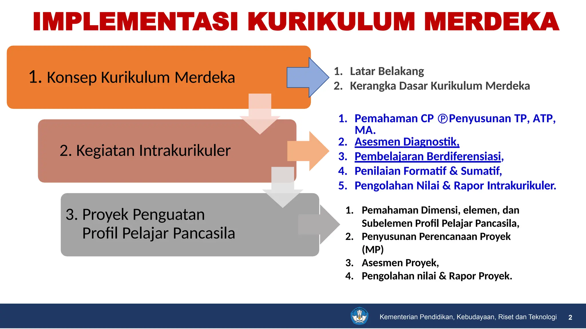 Kenali Apa Itu Computer Based Test (CBT), Tujuan, Kelebihan, dan Kekurangannya 6 Bagaimana Anda Memastikan MPI yang Dipilih Sudah Sesuai dengan Materi dalam CP Mata Pelajaran