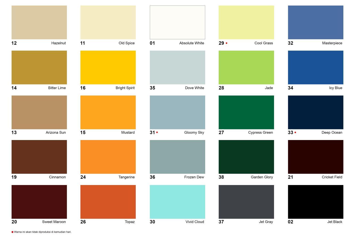 Warna Cat Avian
